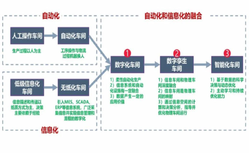 数字化工厂_东丽区数字化生产线_东丽区六轴机器人_东丽区数字化车间_东丽区智能化车间